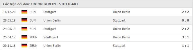 Soi kèo Union Berlin vs Stuttgart, 17/04/2021 - VĐQG Đức [Bundesliga] 19