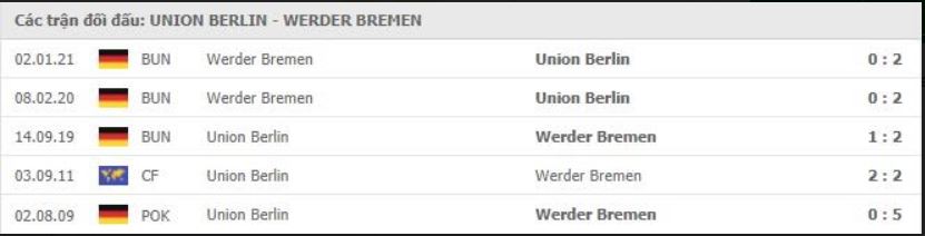 Soi kèo Union Berlin vs Werder Bremen, 24/04/2021 - VĐQG Đức [Bundesliga] 19