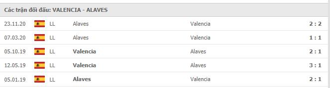 Soi kèo Valencia vs Alaves, 24/04/2021 - VĐQG Tây Ban Nha 15