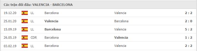 Soi kèo Valencia vs Barcelona, 3/5/2021 - VĐQG Tây Ban Nha 15