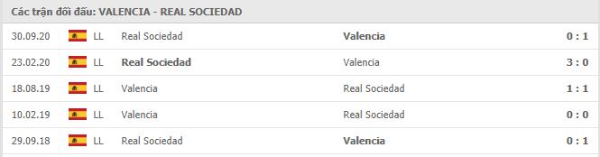 Soi kèo Valencia vs Real Sociedad, 11/04/2021 - VĐQG Tây Ban Nha 15