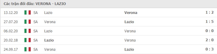 Soi kèo Verona vs Lazio, 11/04/2021 - VĐQG Ý [Serie A] 11