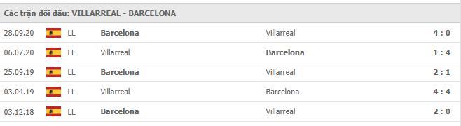 Soi kèo Villarreal vs Barcelona, 25/04/2021 - VĐQG Tây Ban Nha 15