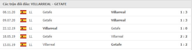Soi kèo Villarreal vs Getafe CF, 2/5/2021 - VĐQG Tây Ban Nha 15