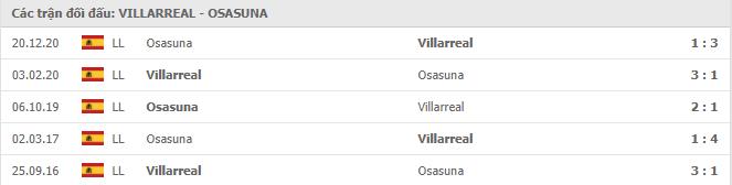 Soi kèo Villarreal vs Osasuna, 11/04/2021 - VĐQG Tây Ban Nha 15