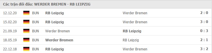Soi kèo Werder Bremen vs RB Leipzig, 10/04/2021 - VĐQG Đức [Bundesliga] 19