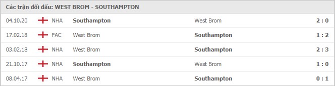 Soi kèo West Brom vs Southampton, 13/04/2021 - Ngoại Hạng Anh 7