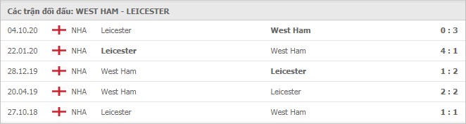 Soi kèo West Ham vs Leicester, 11/04/2021 - Ngoại Hạng Anh 7