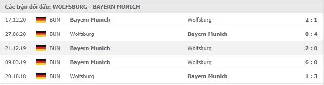 Soi kèo Wolfsburg vs Bayern Munich, 17/04/2021 - VĐQG Đức [Bundesliga] 19