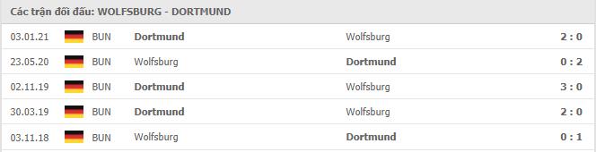 Soi kèo Wolfsburg vs Dortmund, 24/04/2021 - VĐQG Đức [Bundesliga] 19
