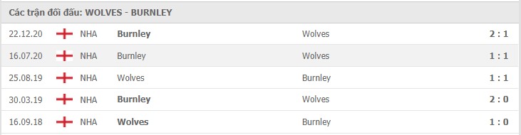 Soi kèo Wolves vs Burnley, 25/04/2021 - Ngoại Hạng Anh 7