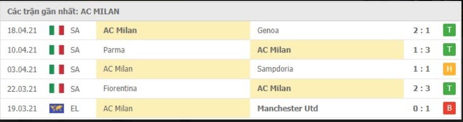 Soi kèo Lazio vs AC Milan, 27/04/2021 – Serie A 10