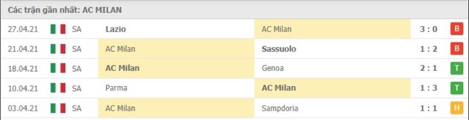 Soi kèo AC Milan vs Benevento, 02/05/2021 – Serie A 8