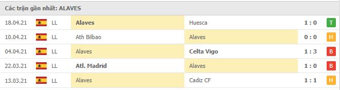 Soi kèo Valencia vs Alaves, 24/04/2021 - VĐQG Tây Ban Nha 14