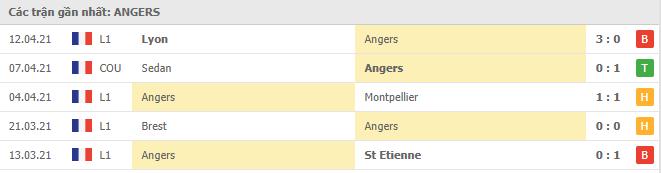 Soi kèo Angers vs Rennes, 17/04/2021 - VĐQG Pháp [Ligue 1] 4