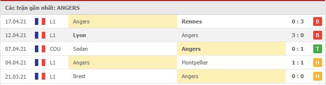 Soi kèo Angers vs Monaco, 25/04/2021 - VĐQG Pháp [Ligue 1] 4
