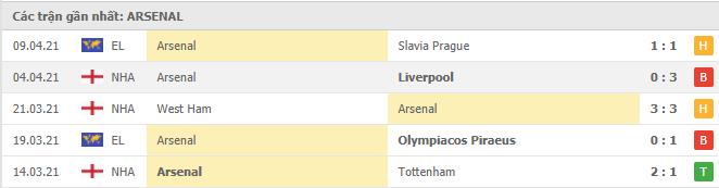 Soi kèo Slavia Prague vs Arsenal, 16/04/2021 - Europa League 18