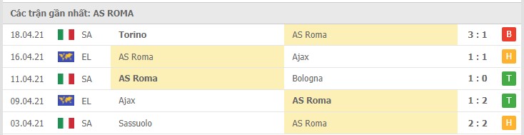 Soi kèo Cagliari vs AS Roma, 25/04/2021 – Serie A 10