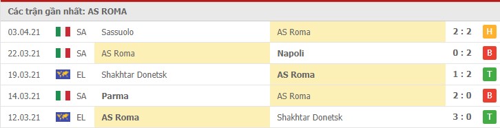 Soi kèo AS Roma vs Bologna, 11/04/2021 - VĐQG Ý [Serie A] 8