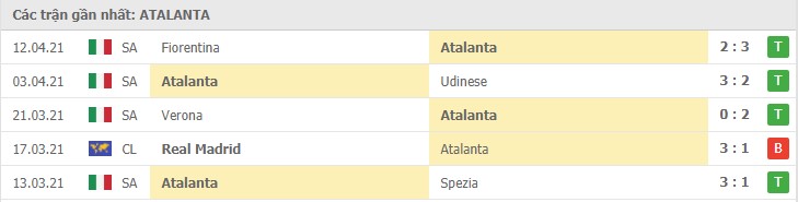 Soi kèo Atalanta vs Juventus, 18/04/2021 – Serie A 8
