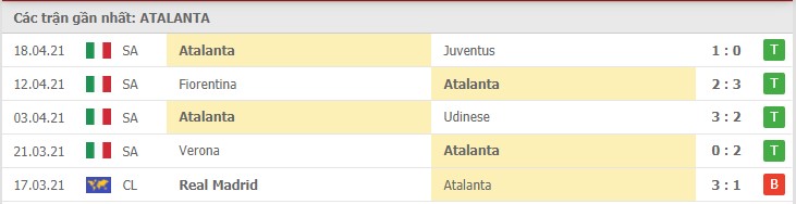 Soi kèo Atalanta vs Bologna, 26/04/2021 – Serie A 8