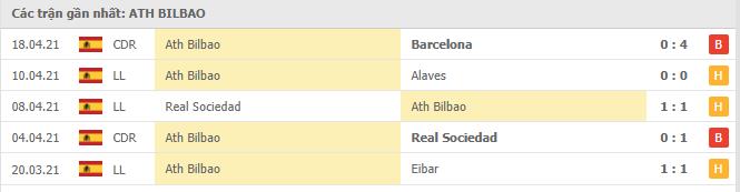 Soi kèo Ath Bilbao vs Atl. Madrid, 26/04/2021 - VĐQG Tây Ban Nha 12