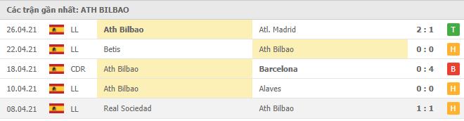 Soi kèo Sevilla vs Athletic Bilbao, 4/5/2021 - VĐQG Tây Ban Nha 14
