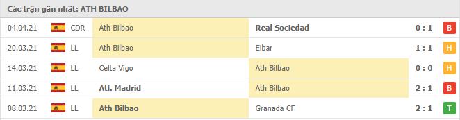 Soi kèo Ath Bilbao vs Alaves, 10/04/2021 - VĐQG Tây Ban Nha 12