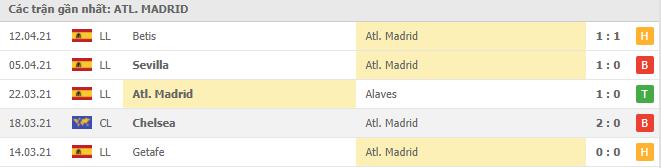 Soi kèo Atl. Madrid vs Eibar, 18/04/2021 - VĐQG Tây Ban Nha 12