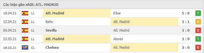Soi kèo Ath Bilbao vs Atl. Madrid, 26/04/2021 - VĐQG Tây Ban Nha 14