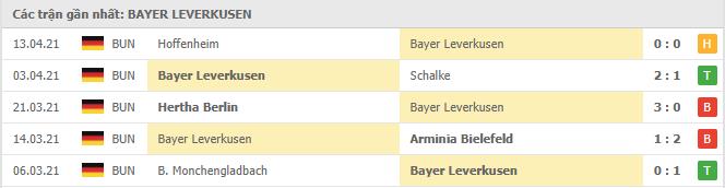 Soi kèo Bayer Leverkusen vs FC Koln, 17/04/2021 - VĐQG Đức [Bundesliga] 16