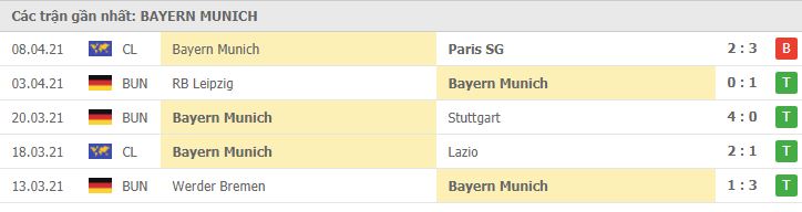 Soi kèo Paris SG vs Bayern Munich, 14/04/2021 - Champions League 6