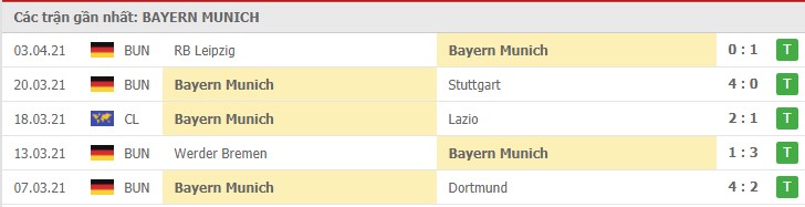 Soi kèo Bayern Munich vs Union Berlin, 10/04/2021 - VĐQG Đức [Bundesliga] 16