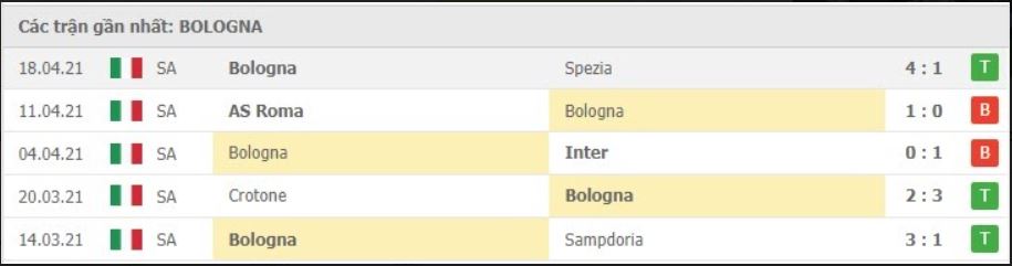 Soi kèo Atalanta vs Bologna, 26/04/2021 – Serie A 10
