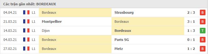 Soi kèo St Etienne vs Bordeaux, 11/04/2021 - VĐQG Pháp [Ligue 1] 6