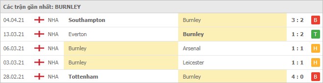Soi kèo Burnley vs Newcastle, 11/04/2021 - Ngoại Hạng Anh 3
