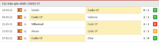 Soi kèo Cadiz CF vs Celta Vigo, 18/04/2021 - VĐQG Tây Ban Nha 12