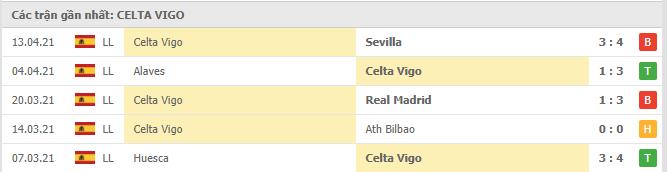 Soi kèo Cadiz CF vs Celta Vigo, 18/04/2021 - VĐQG Tây Ban Nha 14