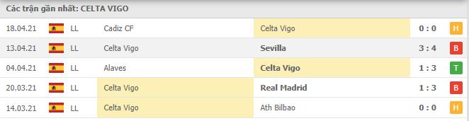 Soi kèo Celta Vigo vs Osasuna, 25/04/2021 - VĐQG Tây Ban Nha 12