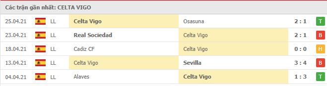 Soi kèo Celta Vigo vs Levante, 1/5/2021 - VĐQG Tây Ban Nha 12