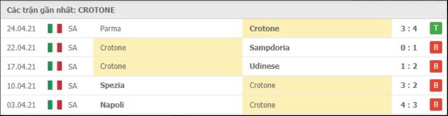 Soi kèo Crotone vs Inter Milan, 01/05/2021 – Serie A 8