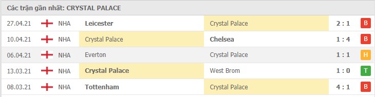 Soi kèo Crystal Palace vs Manchester City, 01/05/2021 - Ngoại Hạng Anh 4
