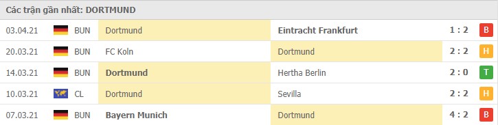 Soi kèo Stuttgart vs Dortmund, 10/04/2021 - VĐQG Đức [Bundesliga] 18
