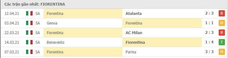 Soi kèo Sassuolo vs Fiorentina, 17/04/2021 – Serie A 10