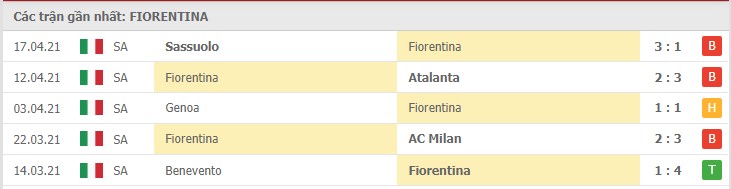 Soi kèo Fiorentina vs Juventus, 25/04/2021 – Serie A 8