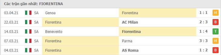 Soi kèo Fiorentina vs Atalanta, 12/04/2021 - VĐQG Ý [Serie A] 8