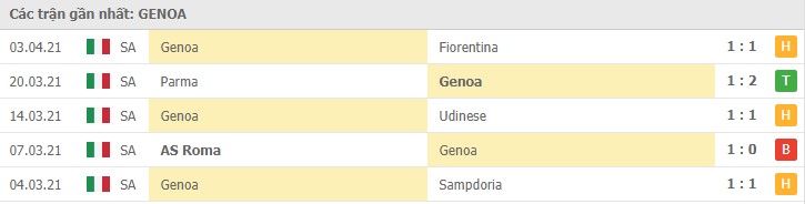 Soi kèo Juventus vs Genoa, 11/04/2021 - VĐQG Ý [Serie A] 10