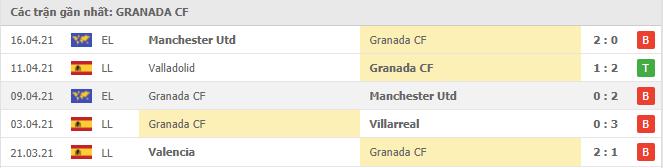 Soi kèo Sevilla vs Granada CF, 25/04/2021 - VĐQG Tây Ban Nha 14