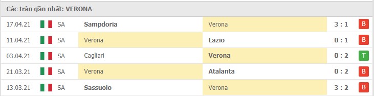Soi kèo Inter Milan vs Hellas Verona, 25/04/2021 – Serie A 10