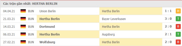 Soi kèo Hertha Berlin vs B. Monchengladbach, 10/04/2021 - VĐQG Đức [Bundesliga] 16